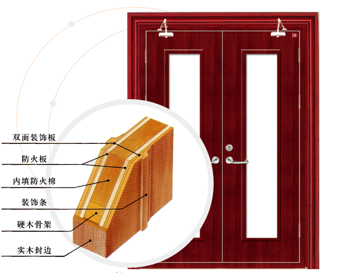 鋼質(zhì)防火門(mén)批發(fā) 鋼質(zhì)防火門(mén)批發(fā)