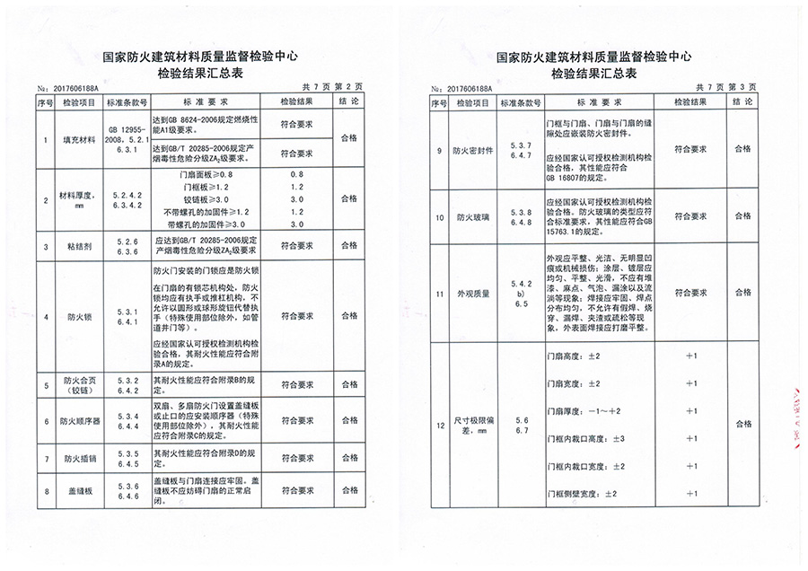 鋼質(zhì)防火門